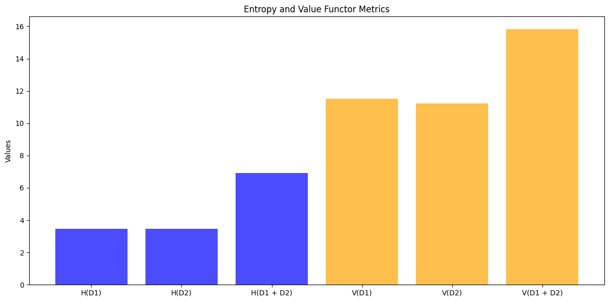 数据价值度量结果