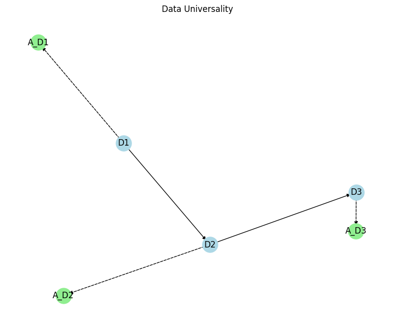 数据资产化的普遍性质